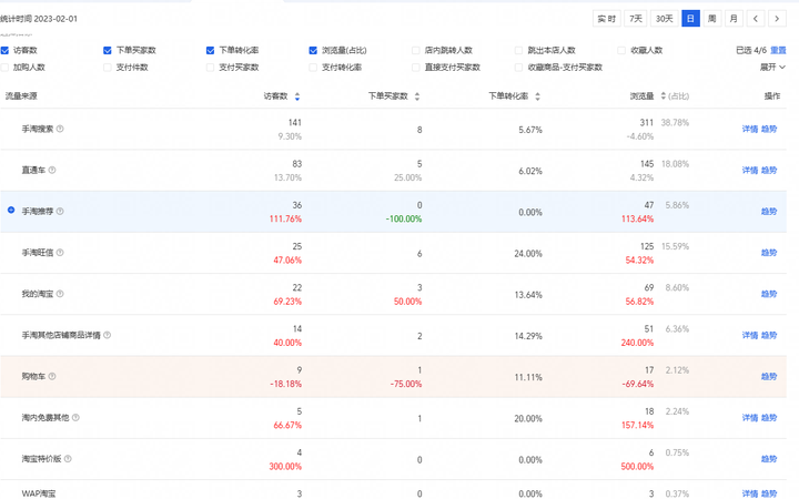 淘宝c店还能做起来吗？淘宝是不是放弃了c店