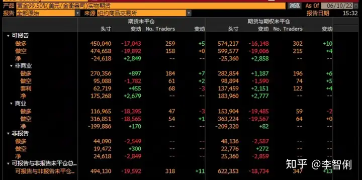 美国期货商品交易委员会（CFTC）发现香港神秘富豪是真是假？假如是真的，你认为ta是怎么做到的？