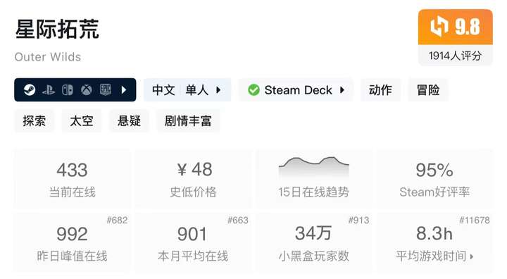 图片[1]-Steam上好评率95%+开放世界+太空解谜！在手机上免费玩《星际拓荒》v1.1.14 中文 下载-山海之花 - 宝藏星球屋