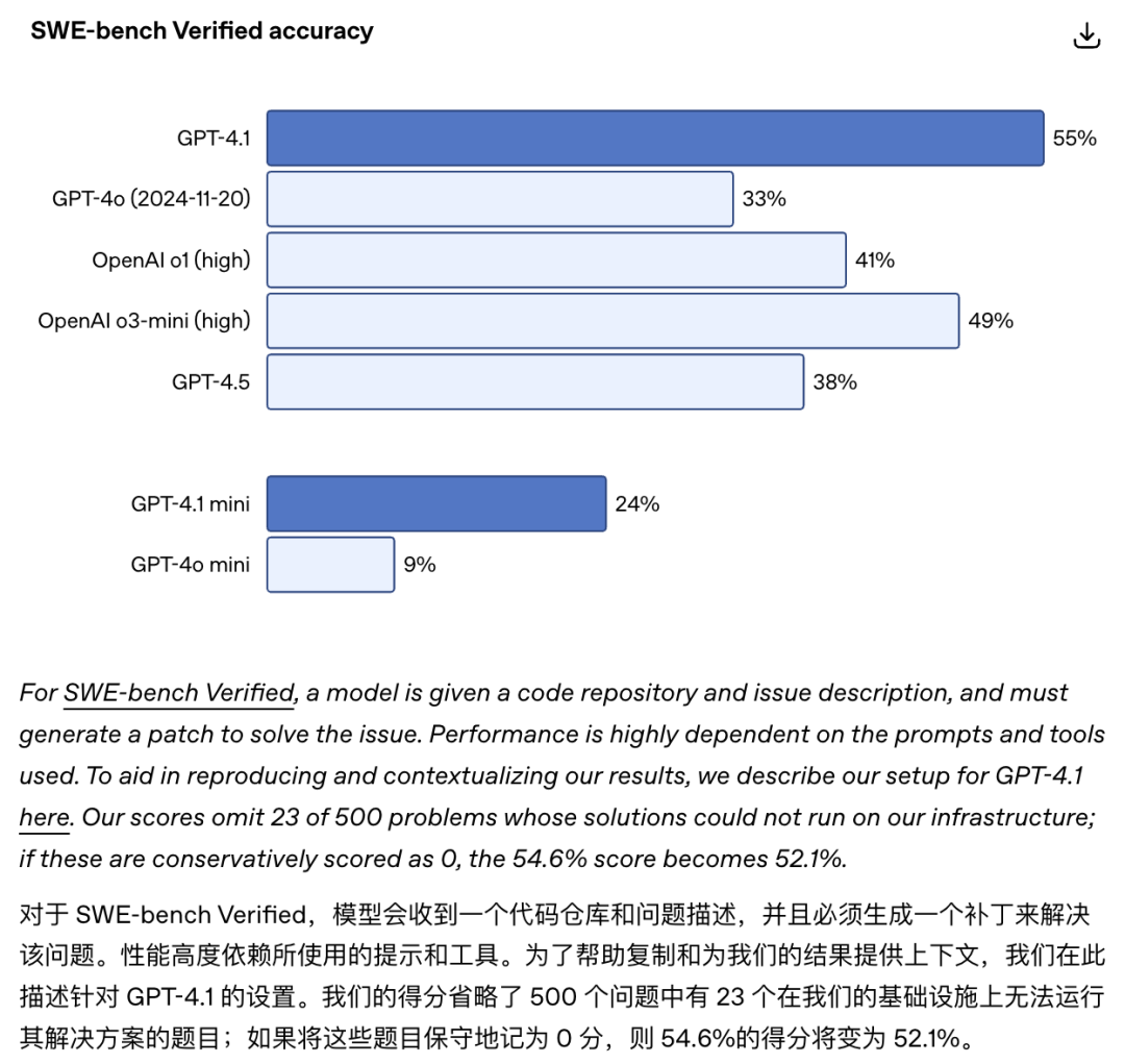 GPT-5 测试被质疑作弊，故意避开难题刷高分？图表「生成」还得看 OpenAI