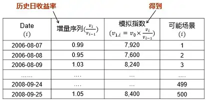 如何理解分位数回归风险价值 (VaR) 模型？2