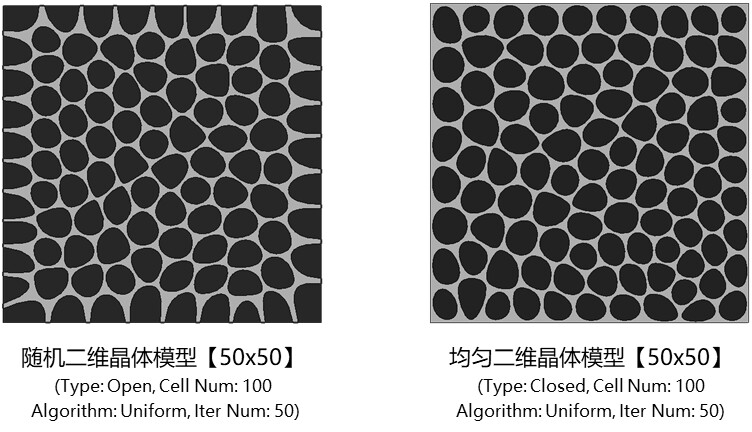 一个好用的Abaqus晶体塑性模型生成插件-Voronoi模型的图6