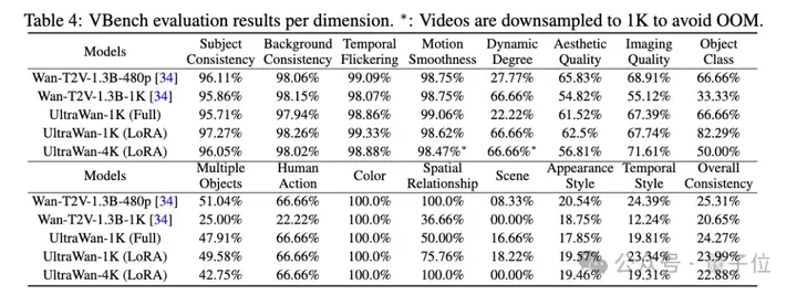1080p飞升4k，浙大开源原生超高清视频生成方案，突破AI视频生成清晰度上限