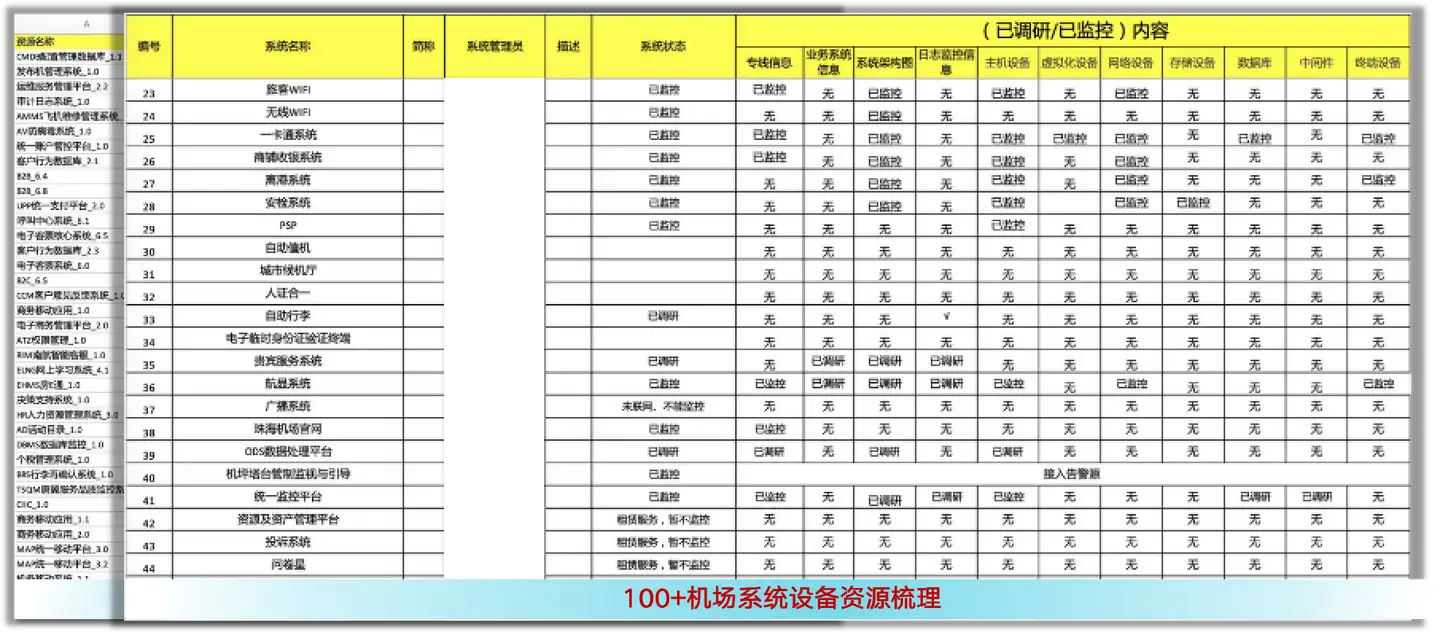 民航案例-智能运维管理平台的建设之路？