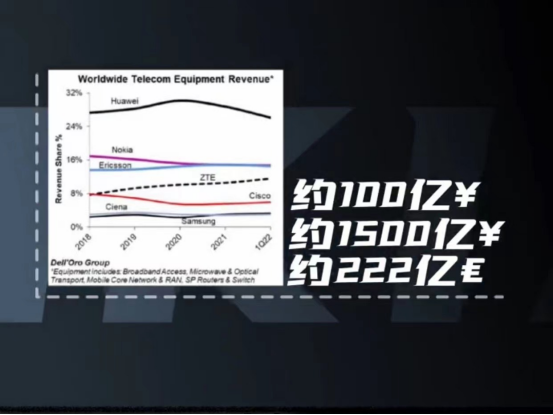 诺基亚现在在做什么业务？诺基亚现在靠什么盈利