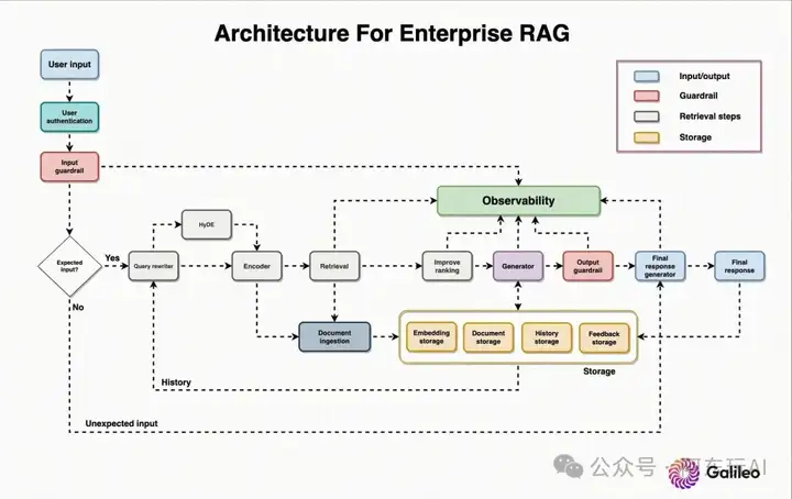 RAG已死，2025年RAG的重点新趋势