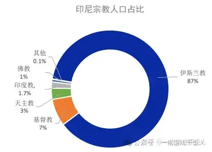 出海：万字长文梳理印尼游戏市场