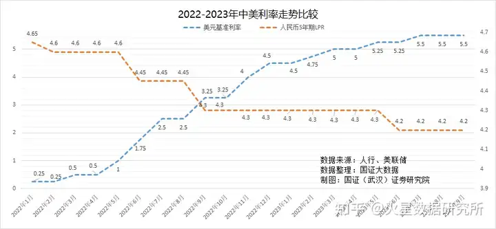 香港一季度二手楼价、租金持续下跌，3 月豪宅成交进入冰点，这背后都有哪些原因？