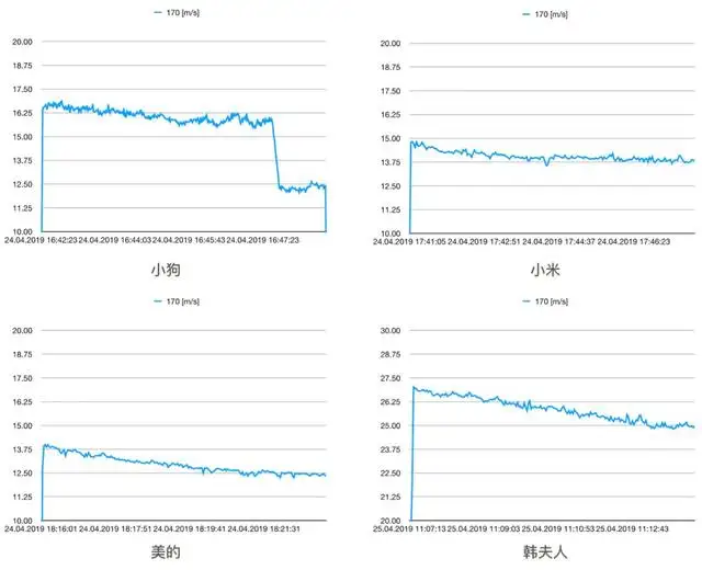 吸尘器消费者报告范文