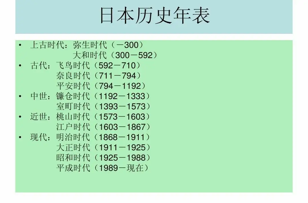 哪些日本文学作品，真实反映了20世纪上半叶（1900—1950）日本民间的