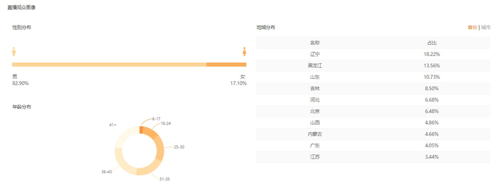 快手直播带货的详细流程 快手带货需要什么条件?？