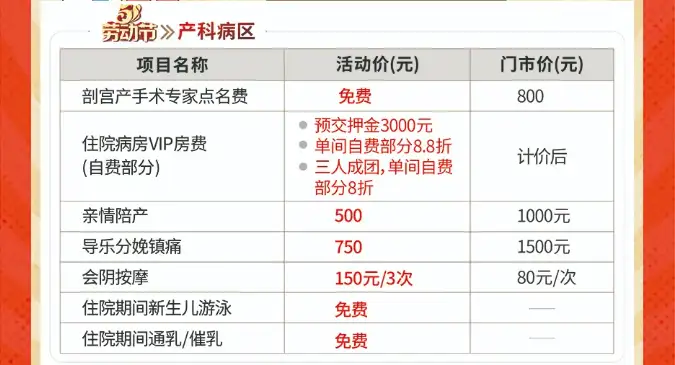 【五月优惠】双节同庆，中海医院送您一份健康优惠大礼包