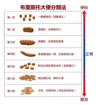 贵阳东大肛肠医院：想要屁股少遭罪，这份肛肠疾病“自测”指南建议收藏！