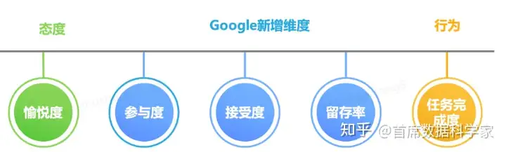 如何量化用户体验?有什么模型可以参考?5 如何量化用户体验?有什么模型可以参考?