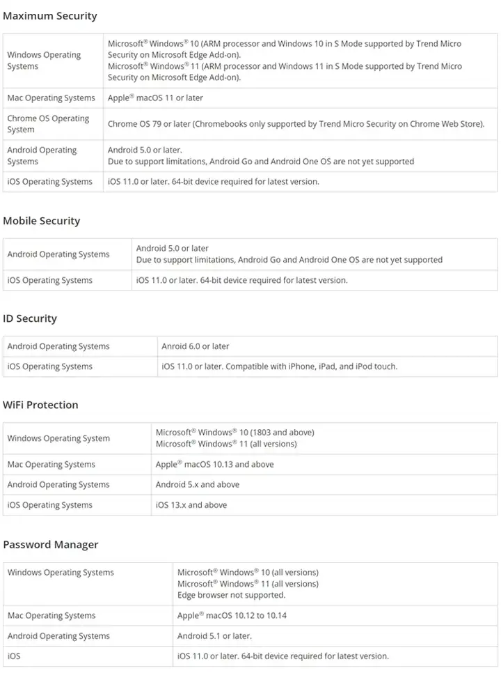 Trend Micro device security maximum antivirus trendmicro key