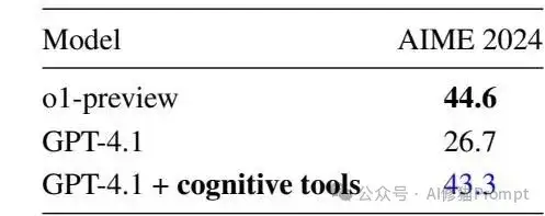 Context Engineering不是造新词，IBM揭示LLM推理的认知秘密