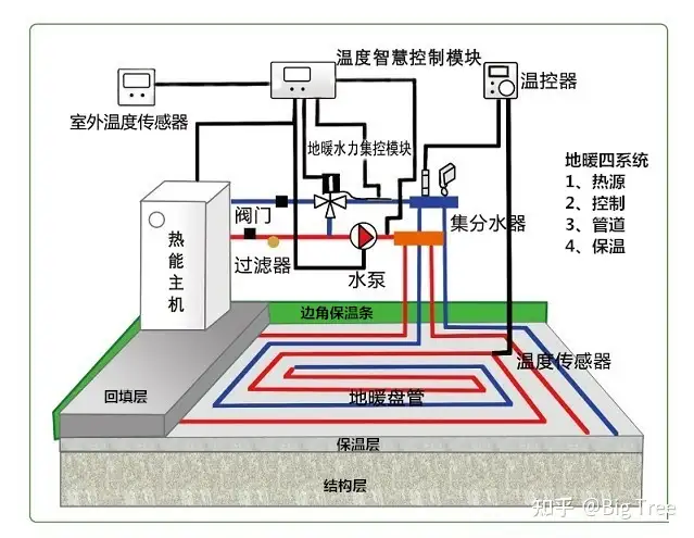 米费勒：清洗地暖的时候，要洗壁挂炉的水路吗？