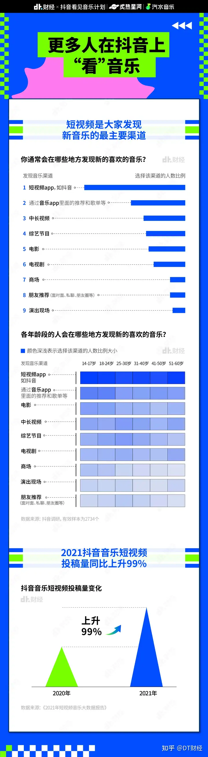2022抖音最近热播的歌曲有哪些?