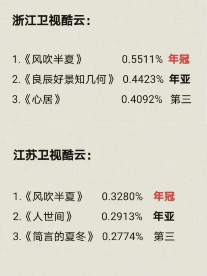 好看的电视剧推荐几部 前十名 2022必看高分电视剧