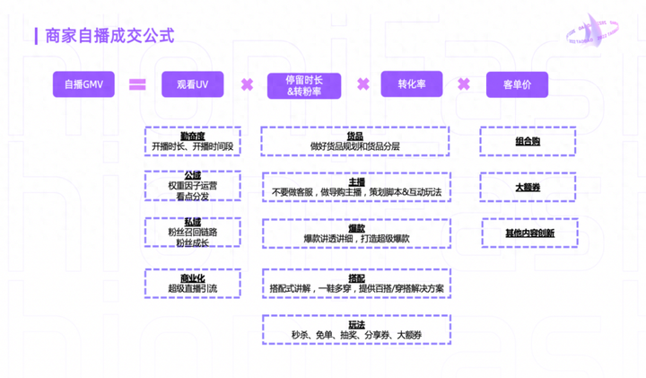 淘宝主播怎么做？主播保底工资5000骗局