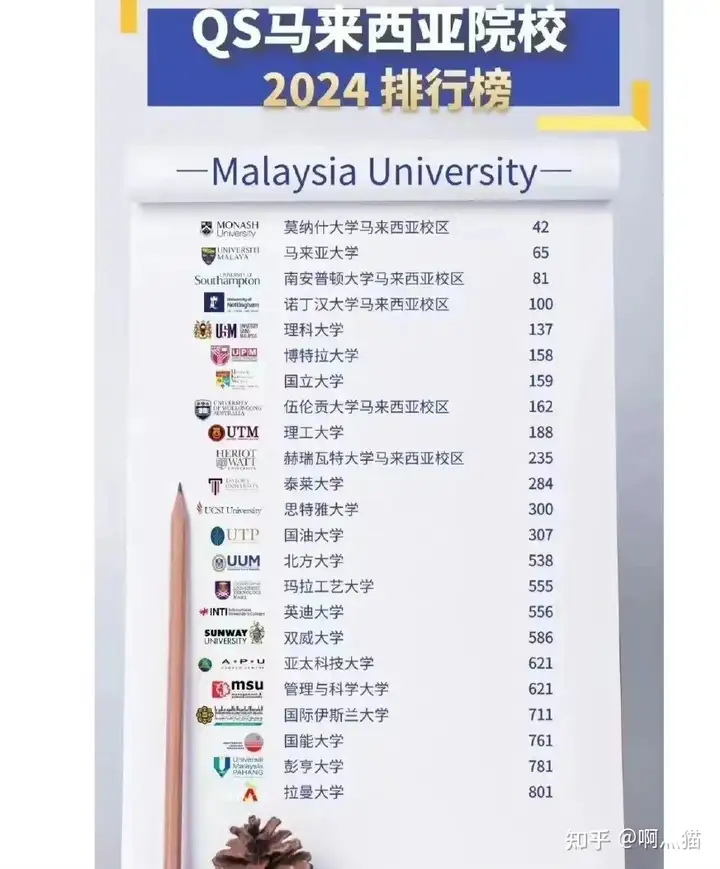 在马来西亚留学回国后的认可度如何? - 知乎