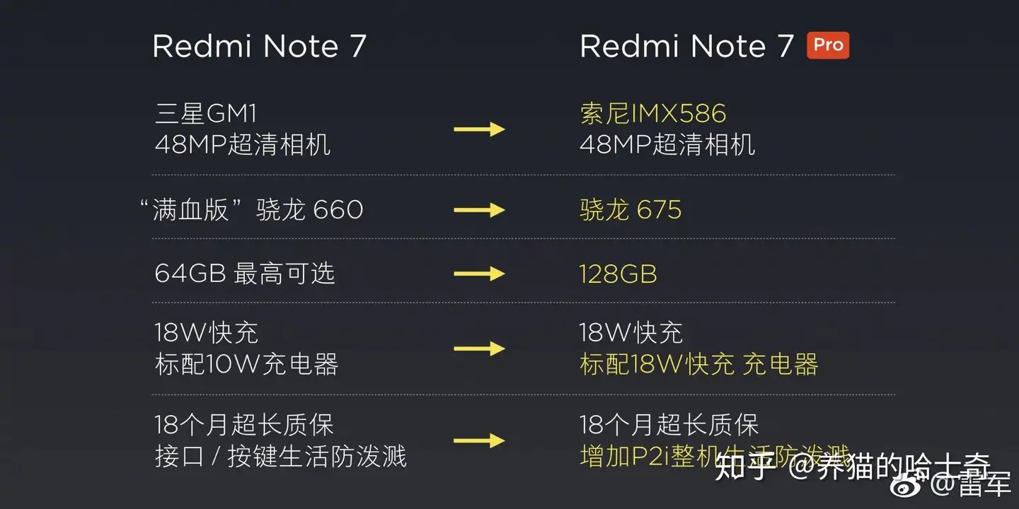 如何评价售价1599 元的红米Note 7 Pro？有何亮点和槽点？ - 知乎