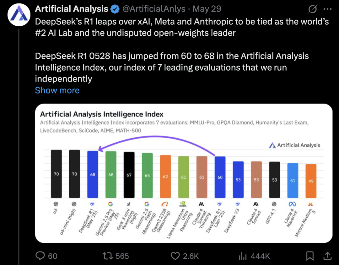 玩完 DeepSeek R1 新版，外国网友又「蚌埠住了」？