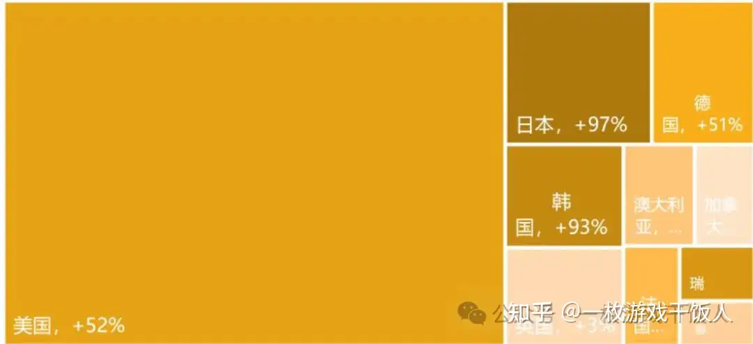 海外消除游戏Royal Match发行策略分析