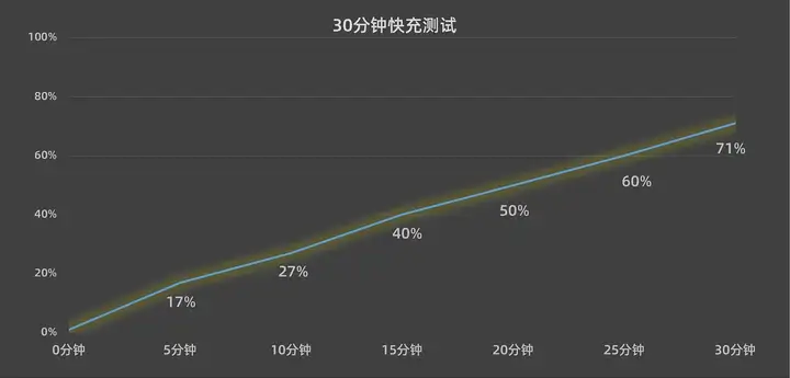 vivos16怎么样（关于vivo S16性能评测）