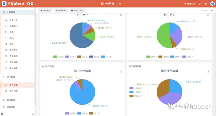 人事管理系统都有哪些?5 人事管理系统都有哪些?