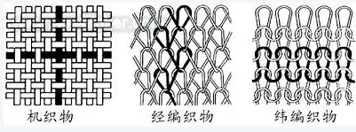 学校批发的那种大白t恤前后是一整块布没有接口怎么做到的