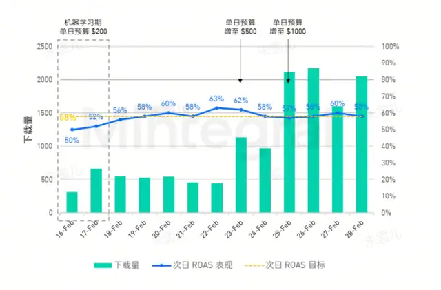 网络广告精准投放方案（个性化广告精准投放策略）