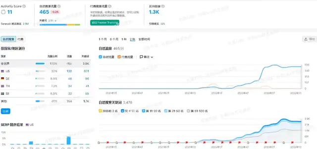 seo外贸推广技巧（如何做好外贸SEO优化推广）