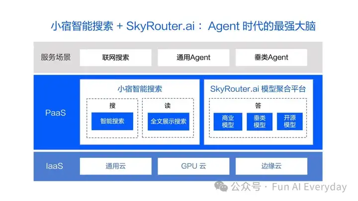 国内宝藏 AI 公司｜小宿科技：AI Agent 的卖铲人