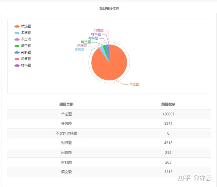 【助力单招】帮助单招机构免费搭建自己的单招题库小程序