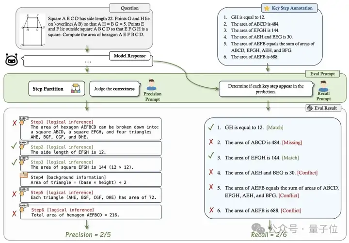 DeepSeek、OpenAI、Kimi视觉推理到底哪家强？港中文MMLab推出推理基准MME-COT