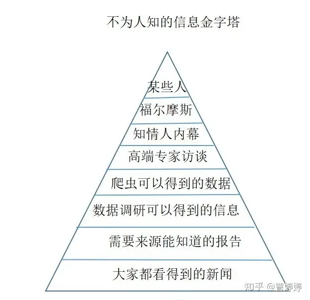 在哪里找各行各业的分析报告???