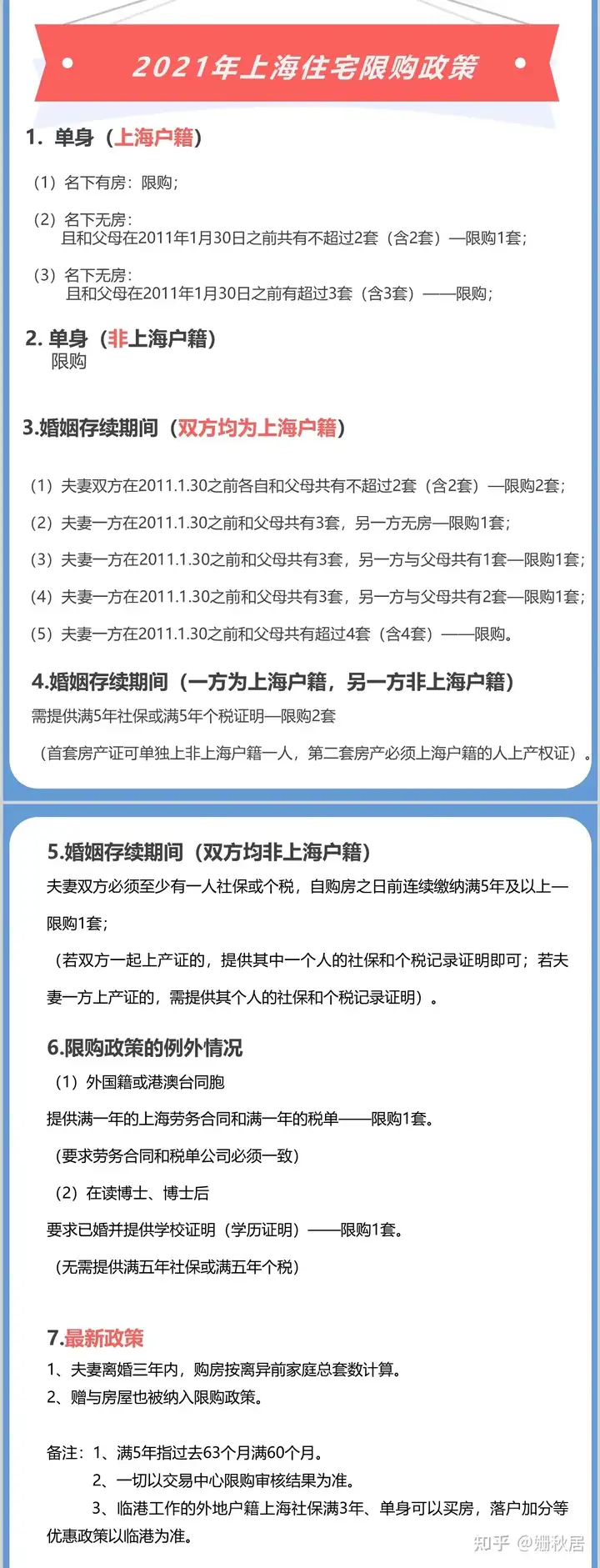 上海买新房全流程（上海新房购买注意事项？）