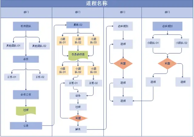 原型设计是什么意思（原型设计的正确步骤是什么）