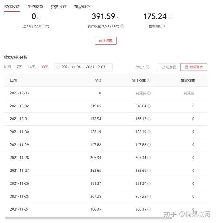 实操今日头条中视频音乐号项目,一个月做到了 10万粉 ,收益 4万+