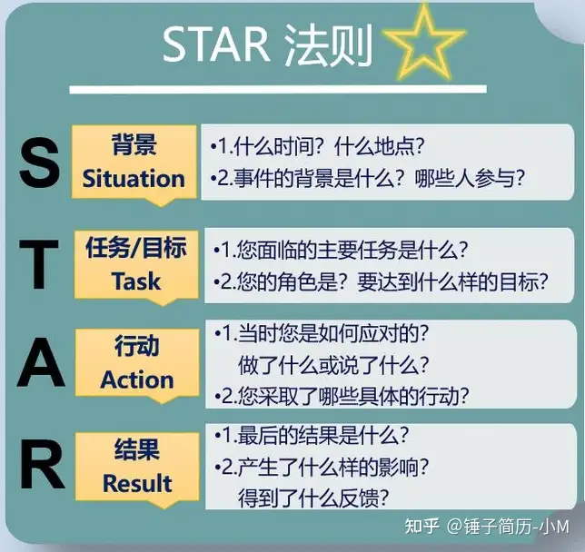应届毕业生简历应该如何写?