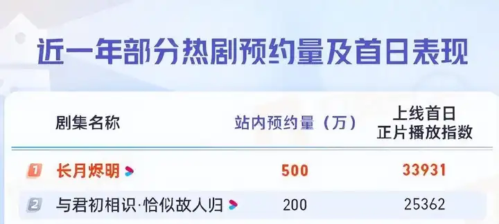 电视剧排行榜2023最新热播剧（盘点近期最火的10部国产剧）