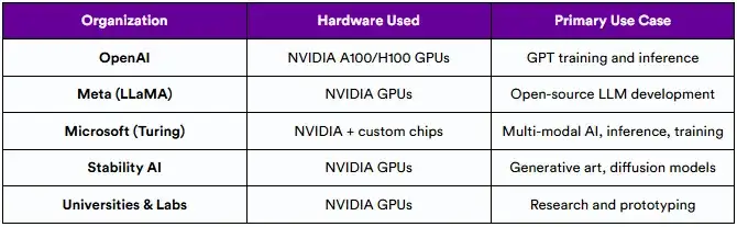 TPU vs GPU: 2025年会有何不同？