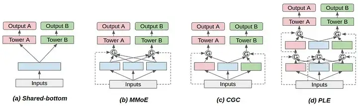 AI 编程十字路口：为什么说 Copilot 模式是创业陷阱？
