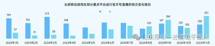 2024中国移动游戏广告营销报告