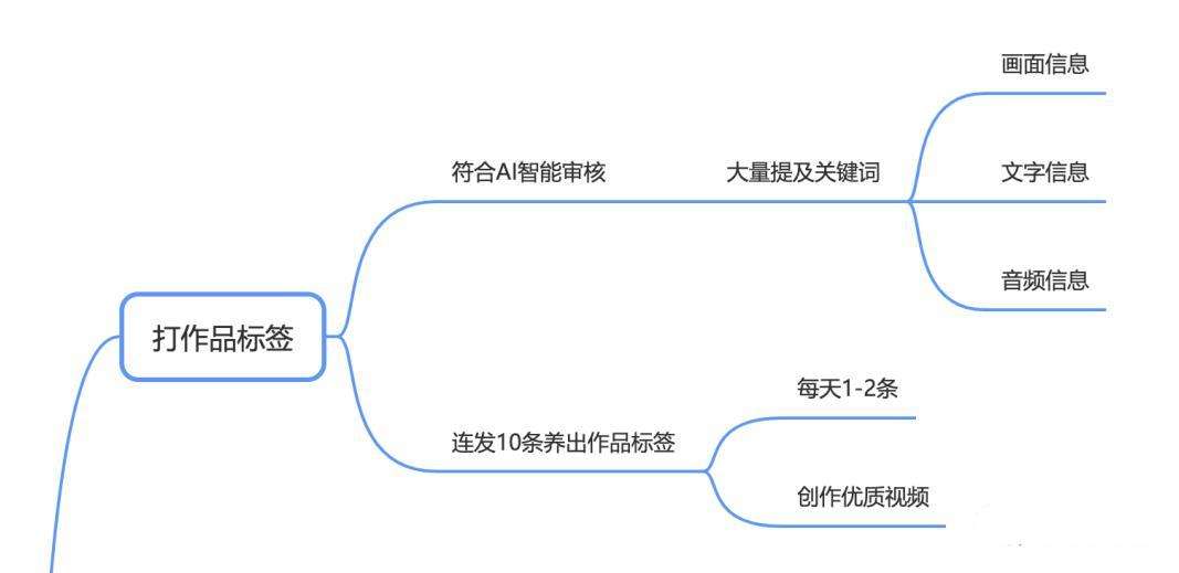 抖音电商怎么做需要什么条件，新手5个步骤教你如何快速起号