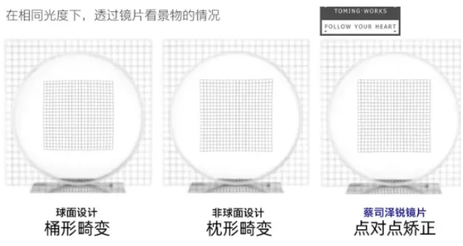 蔡司泽锐镜片视觉体验升级，出色防护功能