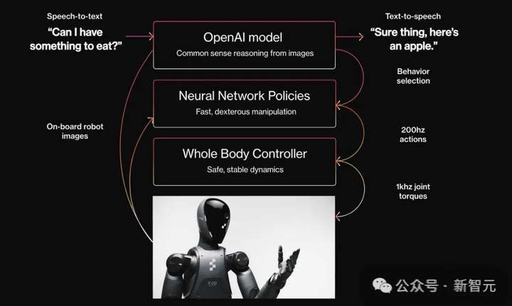 刚刚，Figure与OpenAI解除合作，人形机器人迎来iPhone时刻，AGI已在内部实现？