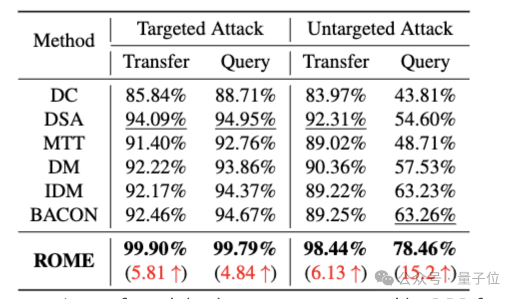抗干扰能力提升近40% ！无需对抗训练，北航上海AI Lab新蒸馏方法提升模型鲁棒性 | ICML 2025