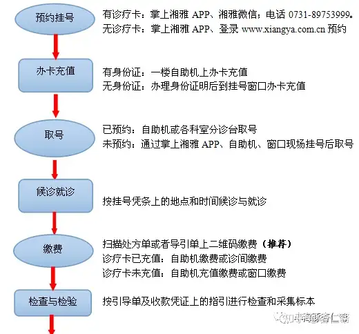 关于湖南湘雅医院。长沙有湖南湘雅，湘雅附二，湘雅附三，这三家医院有什么区别吗？（湘雅医院内科专家门诊）长沙湘雅附一是三甲医院吗，